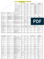 Planificarea Examenelor Sesiunea de Restante Iarna 2013-2014