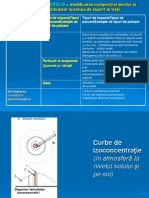 04-1 Antropizare Factori de Mediu