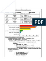 Adverbs of frequency.docx