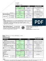 Basic Design Values