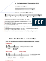 Harmonic Resources