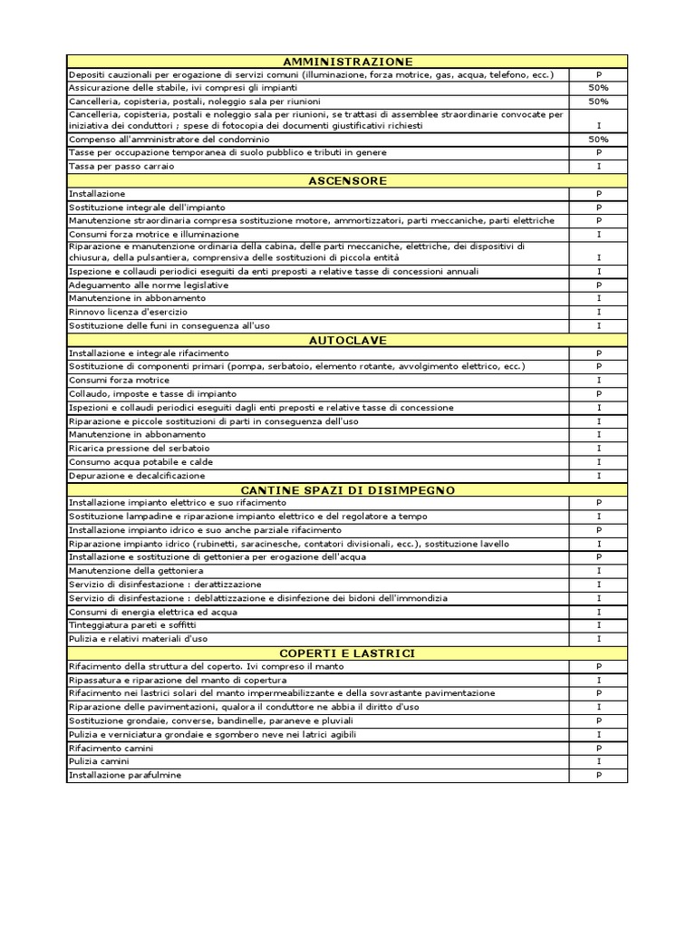 Tabella Confedilizia Ripartizione Spese Inquilino Proprietario PDF