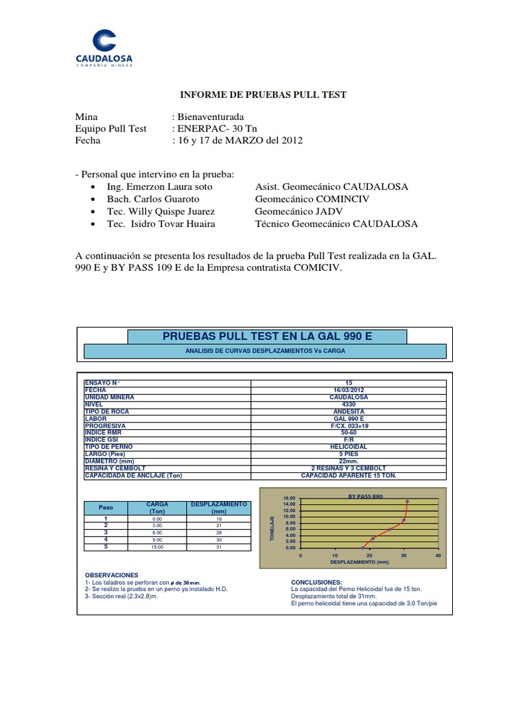 Resultados Prueba Pull Test 2012 | PDF