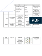 Biomoleculas