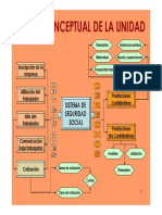 Mapas Conceptuales Seguridad Social1