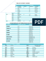 Tabla de Cationes y Aniones