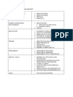 Kandungan Rancangan Mengajar Matematik