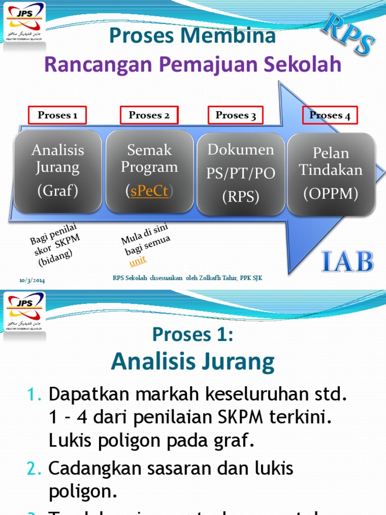 Analisis Jurang Hzol Pdf
