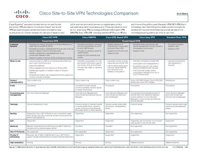 Site-To-Site VPN Technologies Comparison | PDF | Virtual Private ...