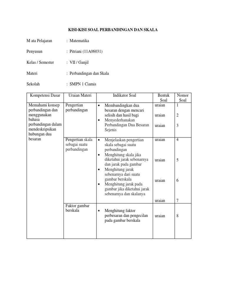 Kisi Kisi Bab Perbandingan