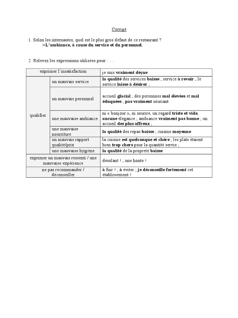 Critiques négatives d'un restaurant | PDF | Livres de cuisine ...