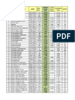 Impact Factor 2011