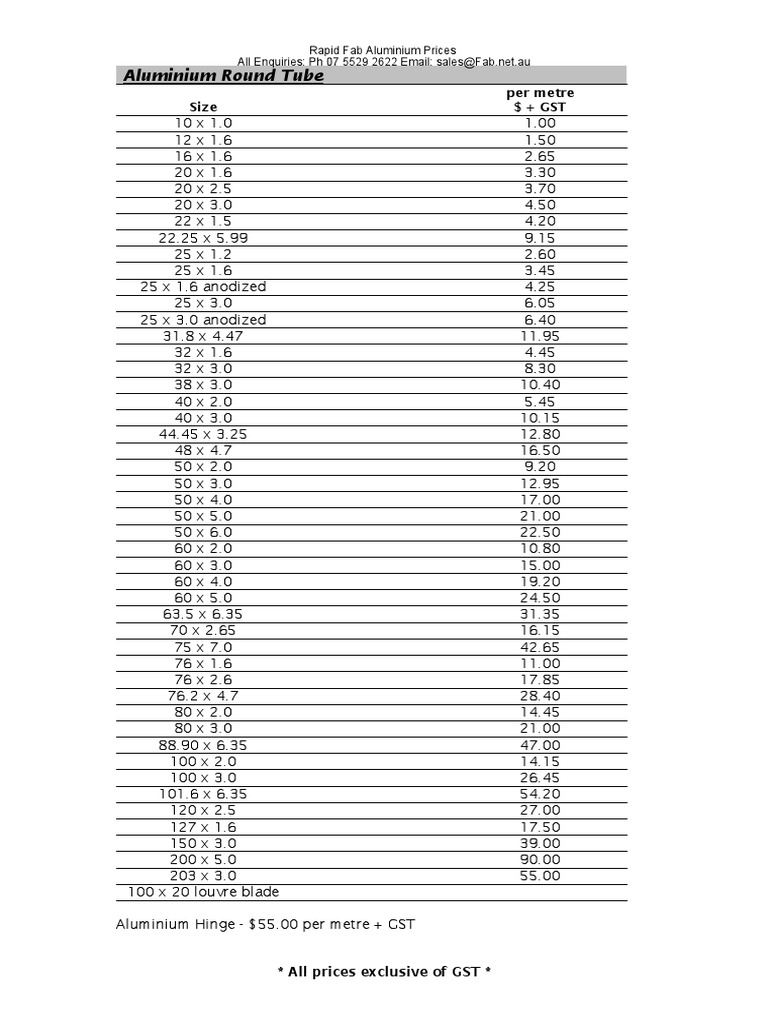 Aluminium Prices.pdf Building Materials Metals Free 30day Trial