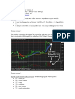 MACD Colored Indicator