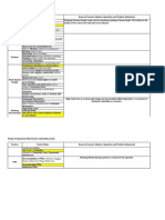 Ergonomics Study Template