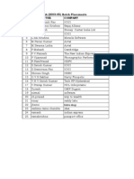 MBA Placement Details(1)