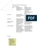 Perbandingan Teori Vygotsky Dan Teori Piaget