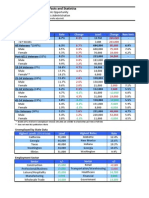 February 2014 Veteran's Unemployment Comparison