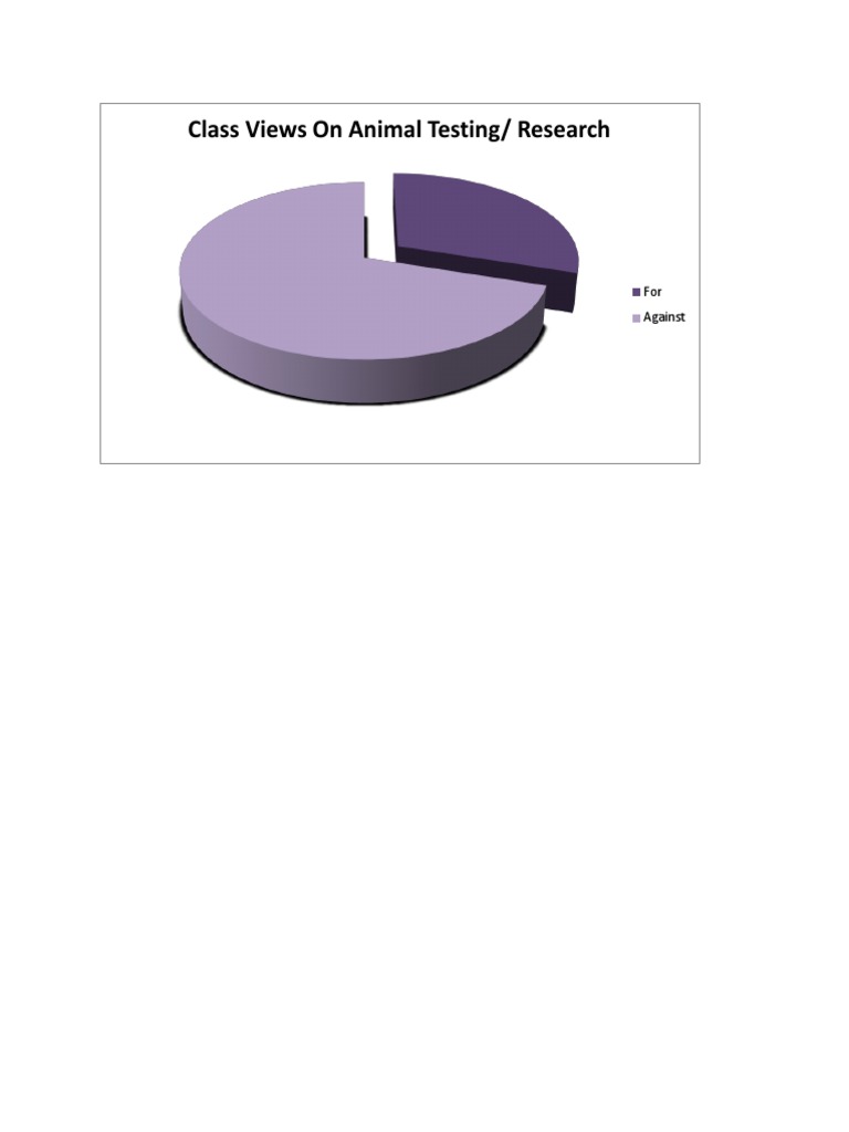 Perspectives on Animal Testing | PDF | Wellness | Science & Mathematics