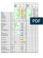 Heat Exchanger Analysis