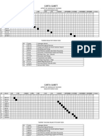 Carta Gantt Koko