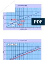 Kurva Massa Ganda: 25-Stations Average