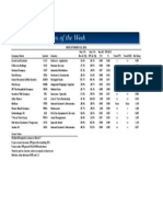 BetterInvesting Weekly Stock Screen 3-10-14