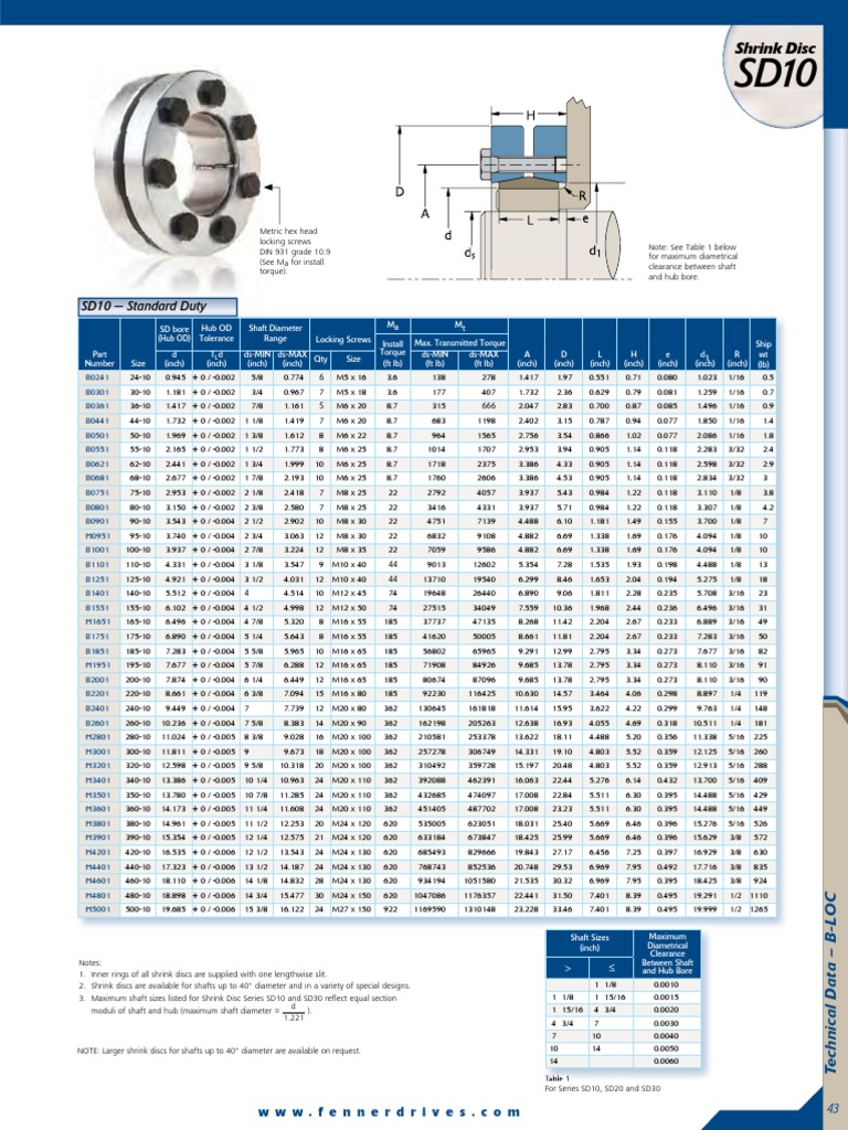 Shrink Disc Dimensions Metalworking Screw