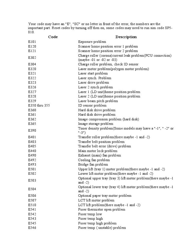 Ricoh Af 350 Error Codes | PDF | Media Technology | Equipment