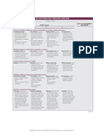 Braden Scale For Predicting Pressure Sore Risk: eTABLE 13-1