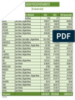 EL CANON 2014 EN EL PERÚ POR DEPARTAMENTOS.