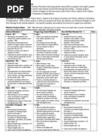 summative henry jefferson comparison rubric