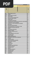 Aeródromos Públicos