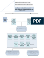 NCLEX Flowchart