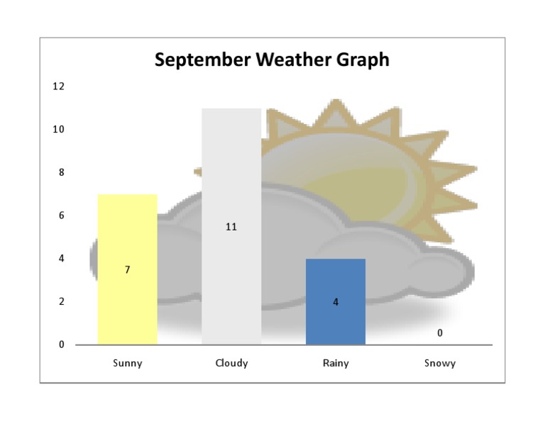 September Weather Patterns | PDF
