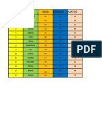 Roll No. Name Hindi English Maths