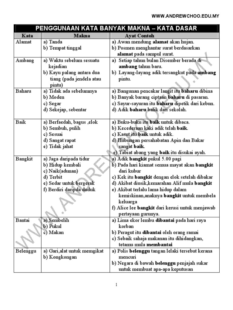 Soalan Esei Sejarah Tingkatan 2 2019 - Persoalan s