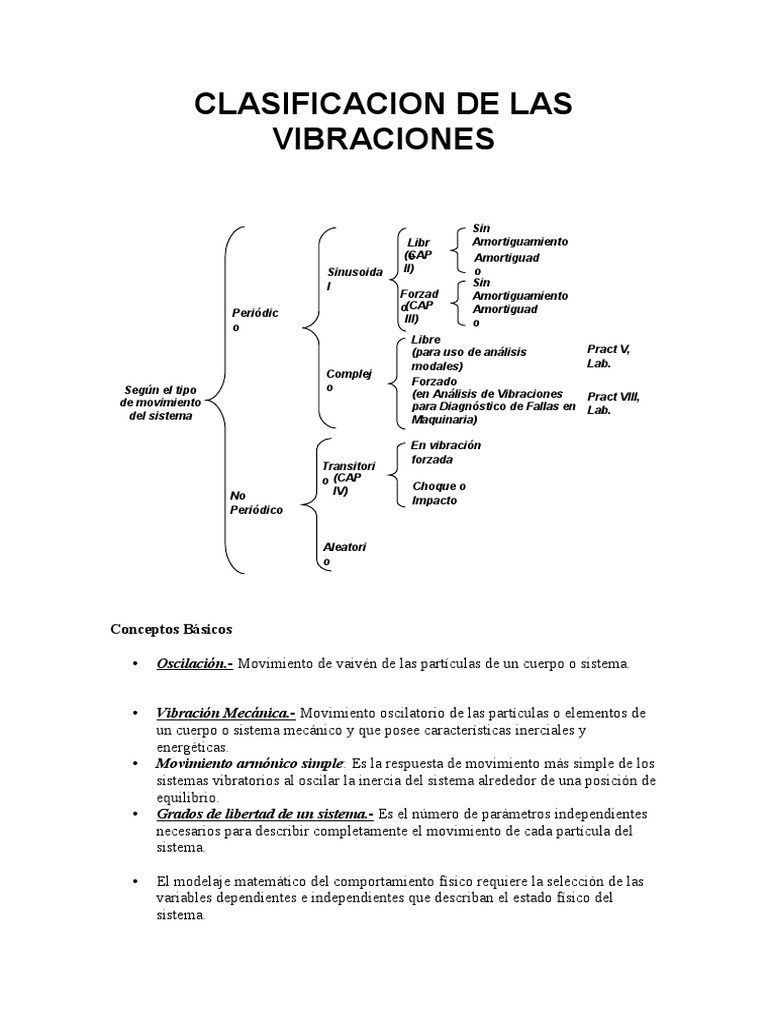 Clasificacion de Las Vibraciones Mecanicas PDF Oscilación Masa