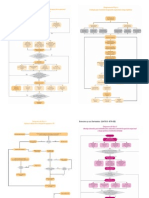 Diagramas de Flujo GATISO