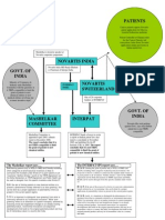 Flowchart Comparing Mashelkar Committe and INTERPAT