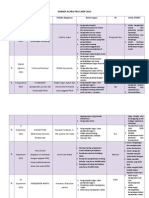 Rundown PRA CAMP Fix