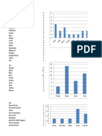 Questionnaire spread sheet