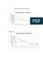 GRAFICAS ESFUERZO DEFORMACION