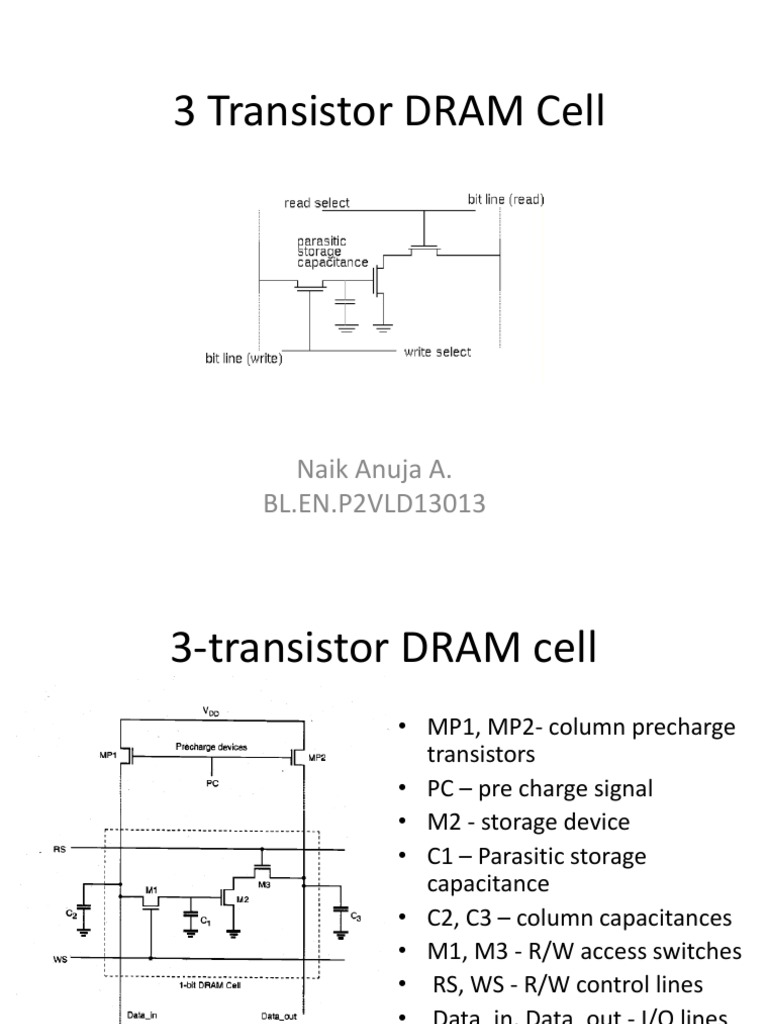 DRAM | Dynamic Random Access Memory | Digital & Social Media