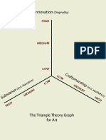 Triangle Theory - Objective Criticism of Art (Preview)