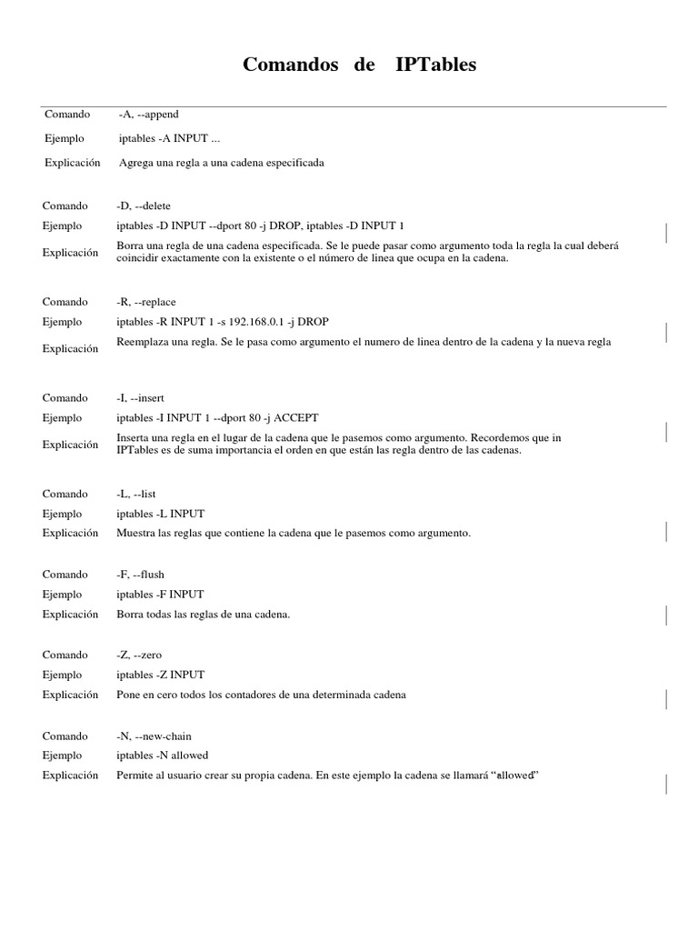 Comandos Esenciales de IPTables | PDF | Áreas de informática | Redes de ...