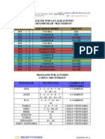 Localizaciones y Actores