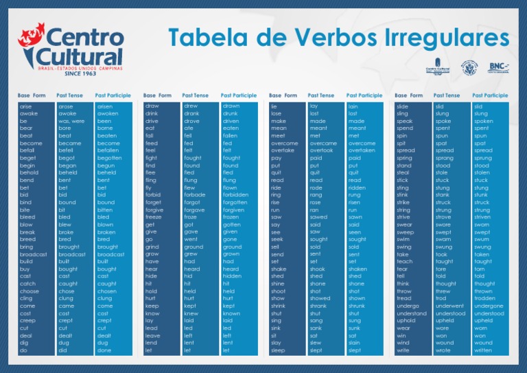 Tabela de Verbos Irregulares em Inglês | PDF | Shabbat Prayers | Torah ...