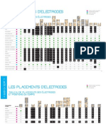 Placement Electrodes 2