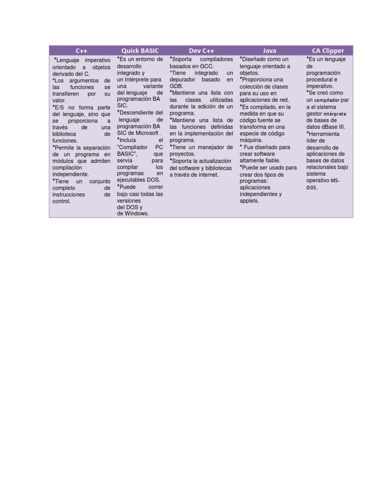 Compiladores para C y C++ | PDF
